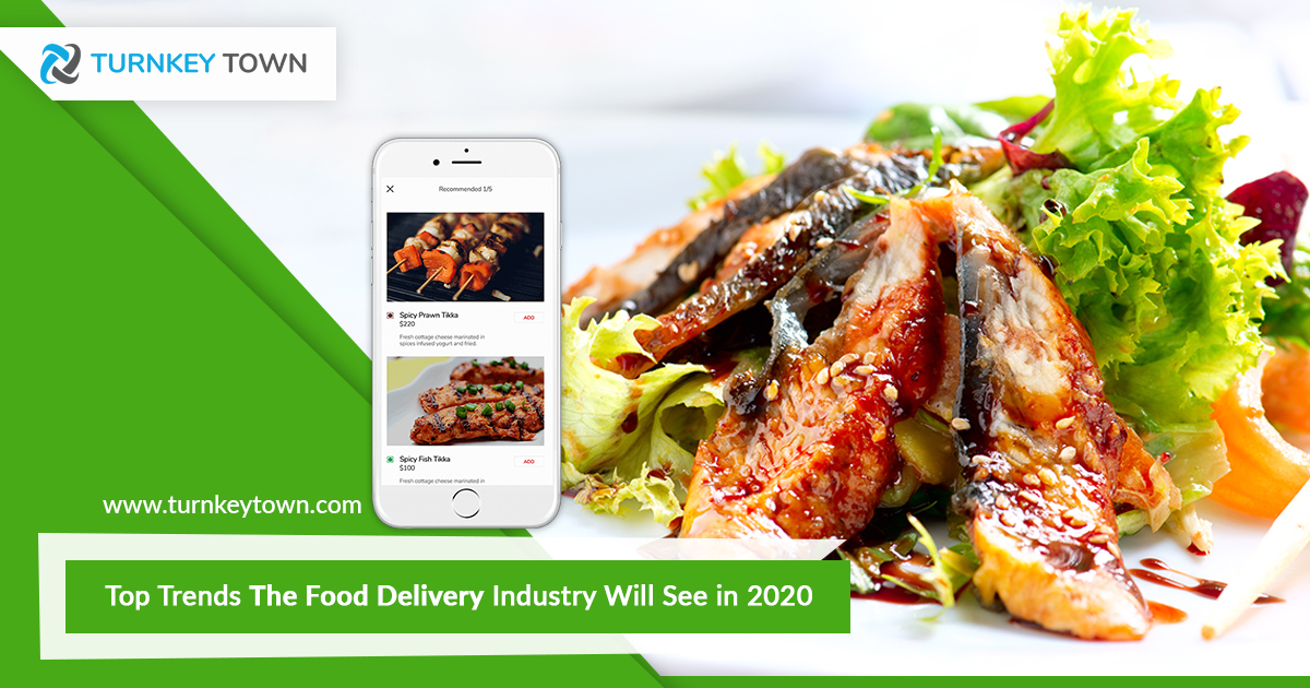 Food Delivery Industry