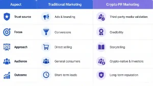 Crypto PR Marketing 
