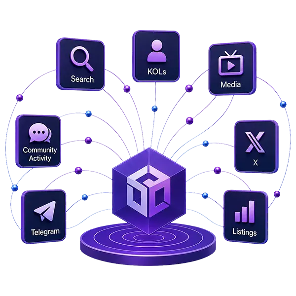 Web3 marketing strategy connecting search, KOLs, media, X, Telegram, listings, and community activity
